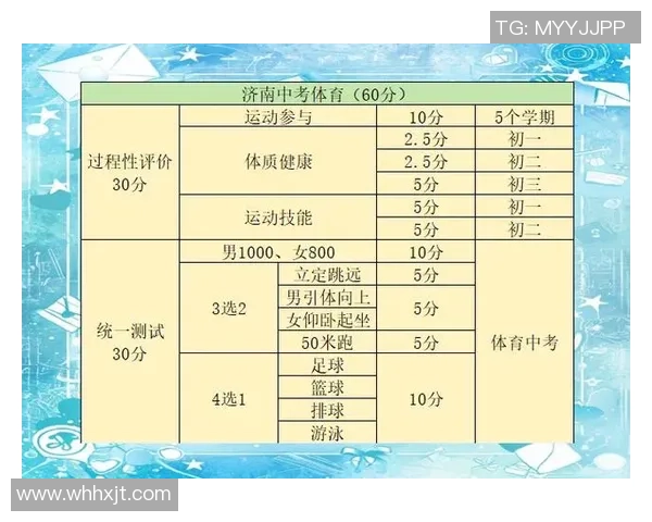 中考篮球评分标准详解与技巧提升策略分享